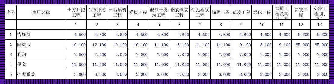 混凝土挡土墙劳务单价：探讨与分析