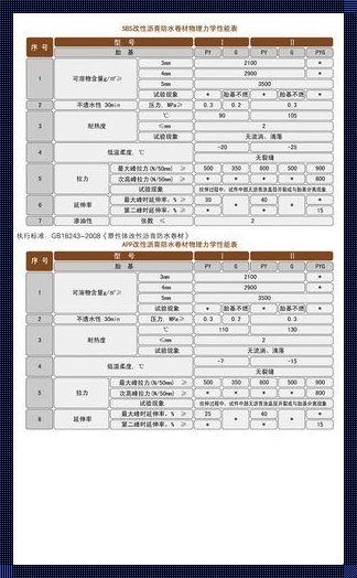 辽宁大禹防水卷材价格表：品质与价值的考量