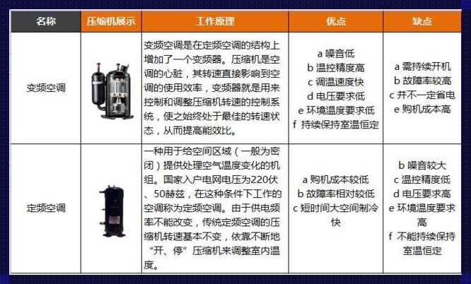 变频和定频有什么区别