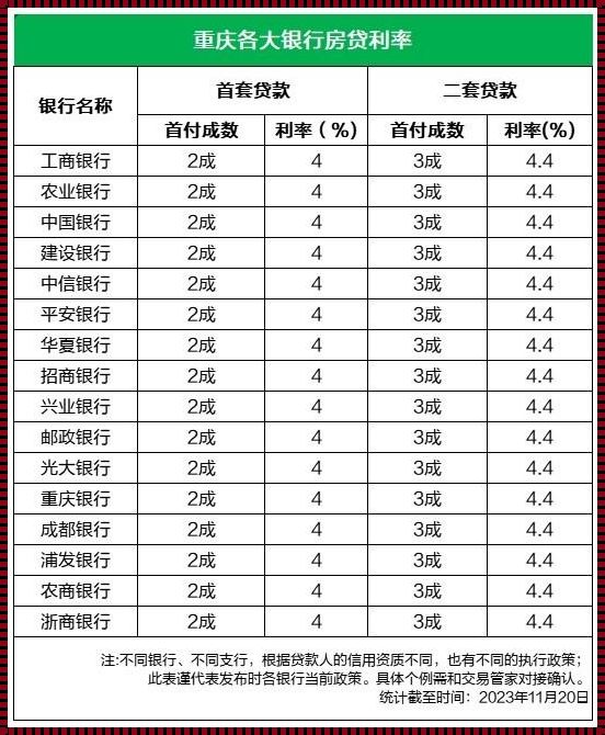 房贷利率2023最新利率：揭秘