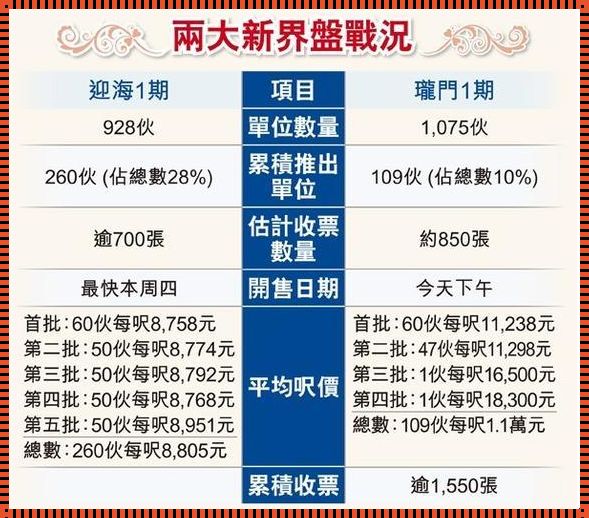 香港房产均价多少钱一平：探寻香港房地产市场的奥秘