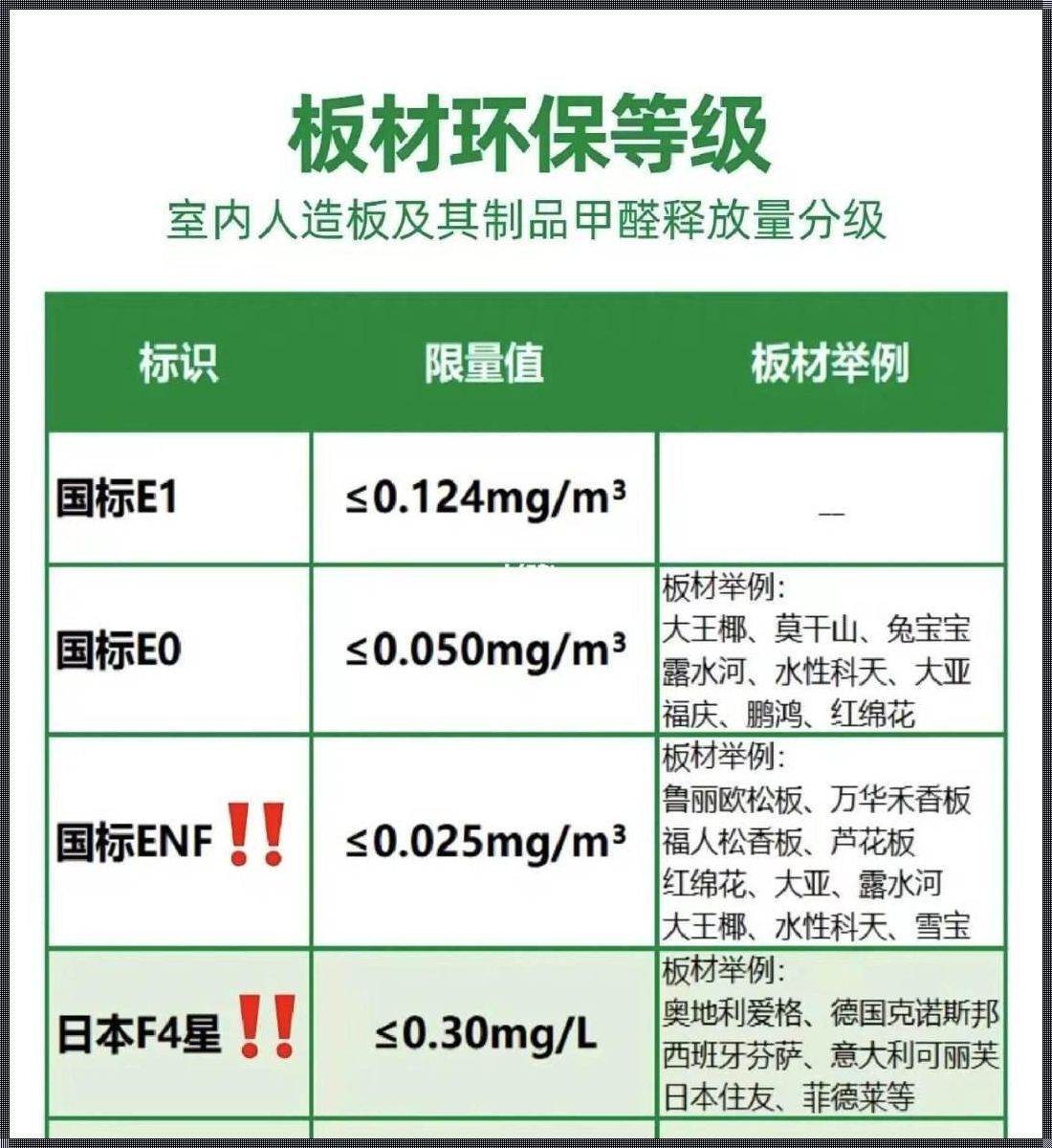 板材级别怎么区分：揭秘背后的匠心与技巧