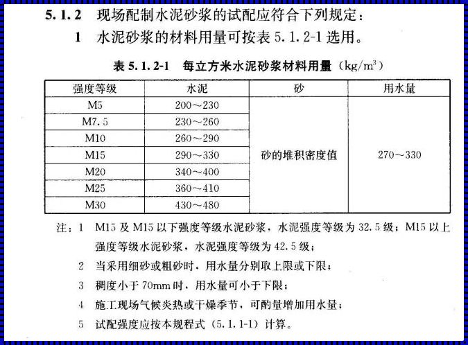 一立方混凝土需要多少水泥：深入解读与探讨