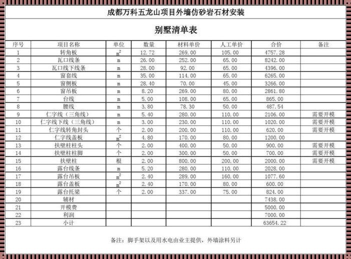 别墅包工包料报价表深度解析与探讨