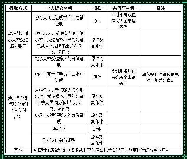 取公积金需要带什么材料？