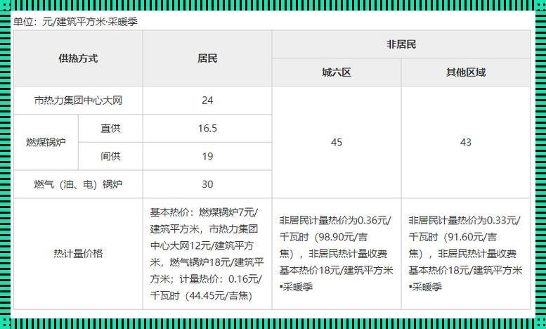 沈阳市政府关于采暖费规定的解读与探讨