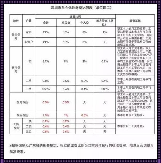 深圳住房公积金缴纳标准：探寻公平与福利的平衡