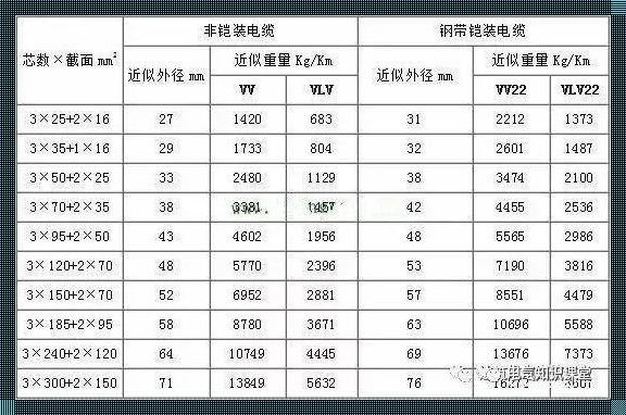 总功率100kw380v用多大电缆：揭秘神秘面纱