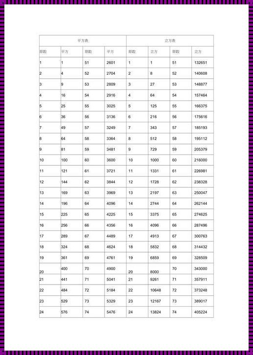 1立方等于6个平方：深度解析与探讨