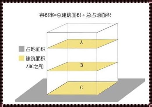 基底面积和建筑面积的区别：揭秘房地产术语背后的神秘面纱