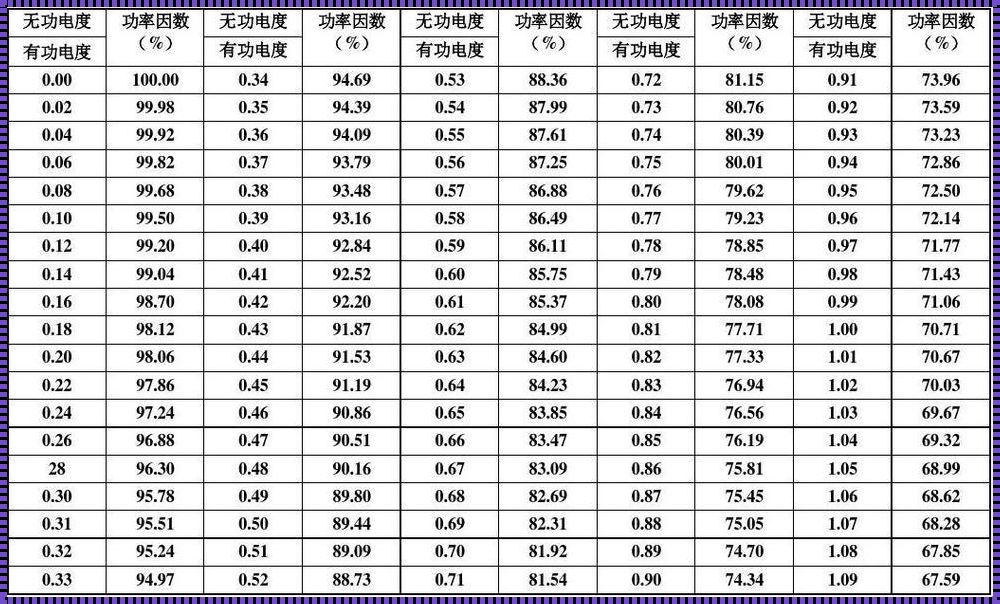 揭开KW功率换算的神秘面纱