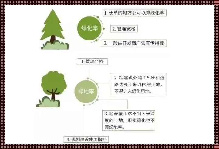 绿化率计算公式是什么