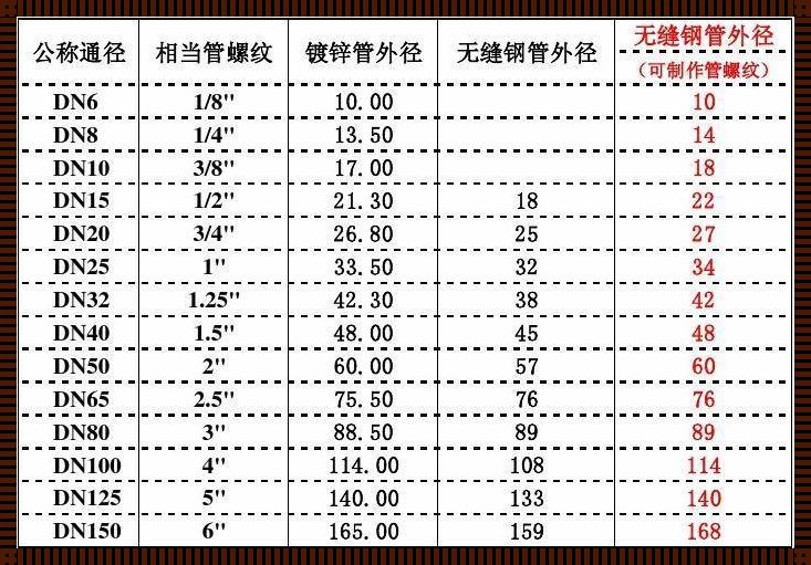 揭秘：DN25钢管外径的详实数据