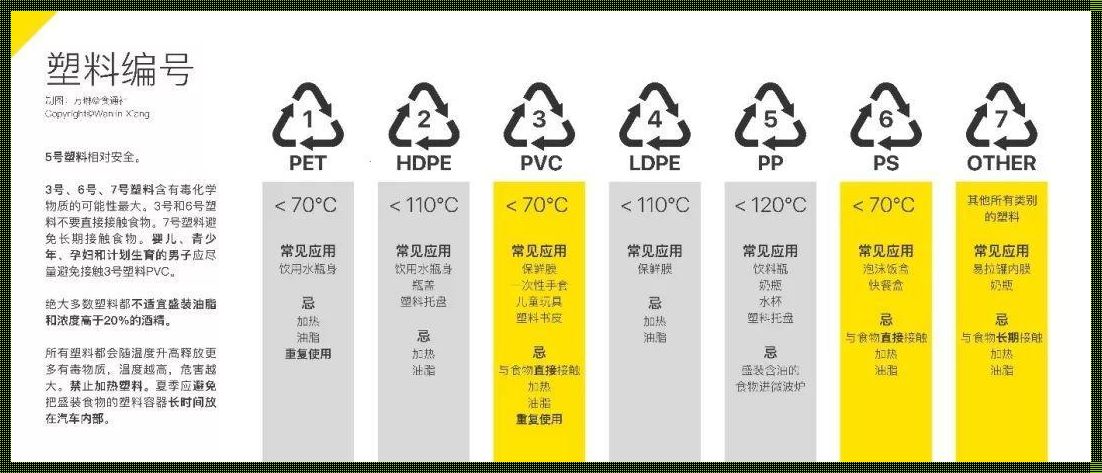 聚氯乙烯对人体有害吗？揭示其潜在影响