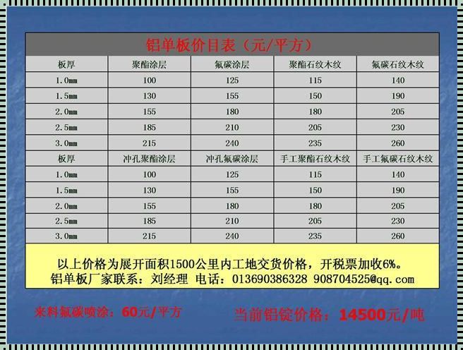 扇灰人工费多少钱一平方：揭秘装修行业的神秘面纱