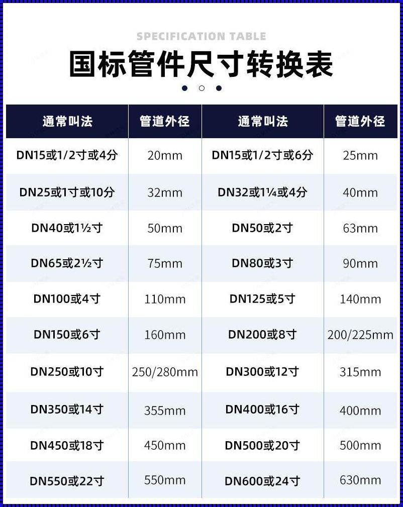 水管4分和6分各是多少厘米：揭秘背后的故事