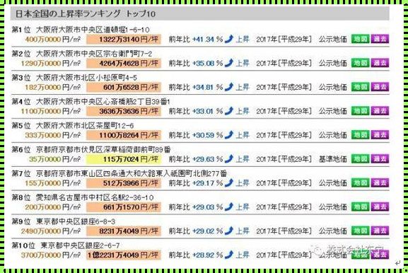 探究大阪的房价：多少钱一平？