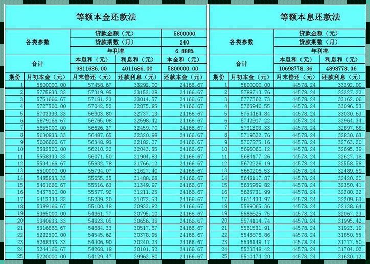 揭开等额本金利息计算的神秘面纱