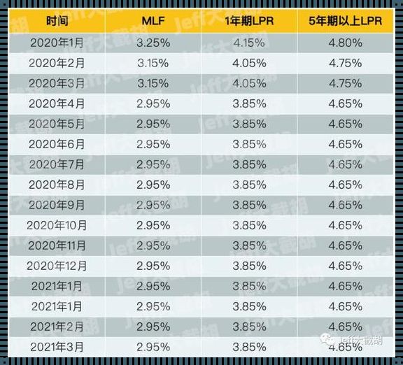 2017年房贷利率是多少