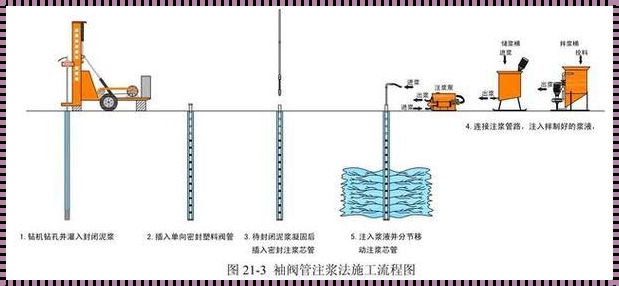 贯绳下管法：穿越历史烟云的绝技