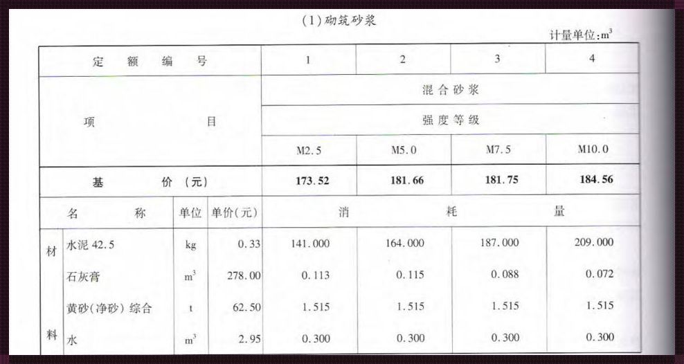 一方沙子等于多少公斤：探寻沙子的神秘面纱