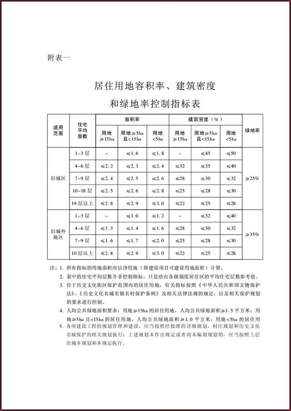 绿地率计算规则在哪本规范