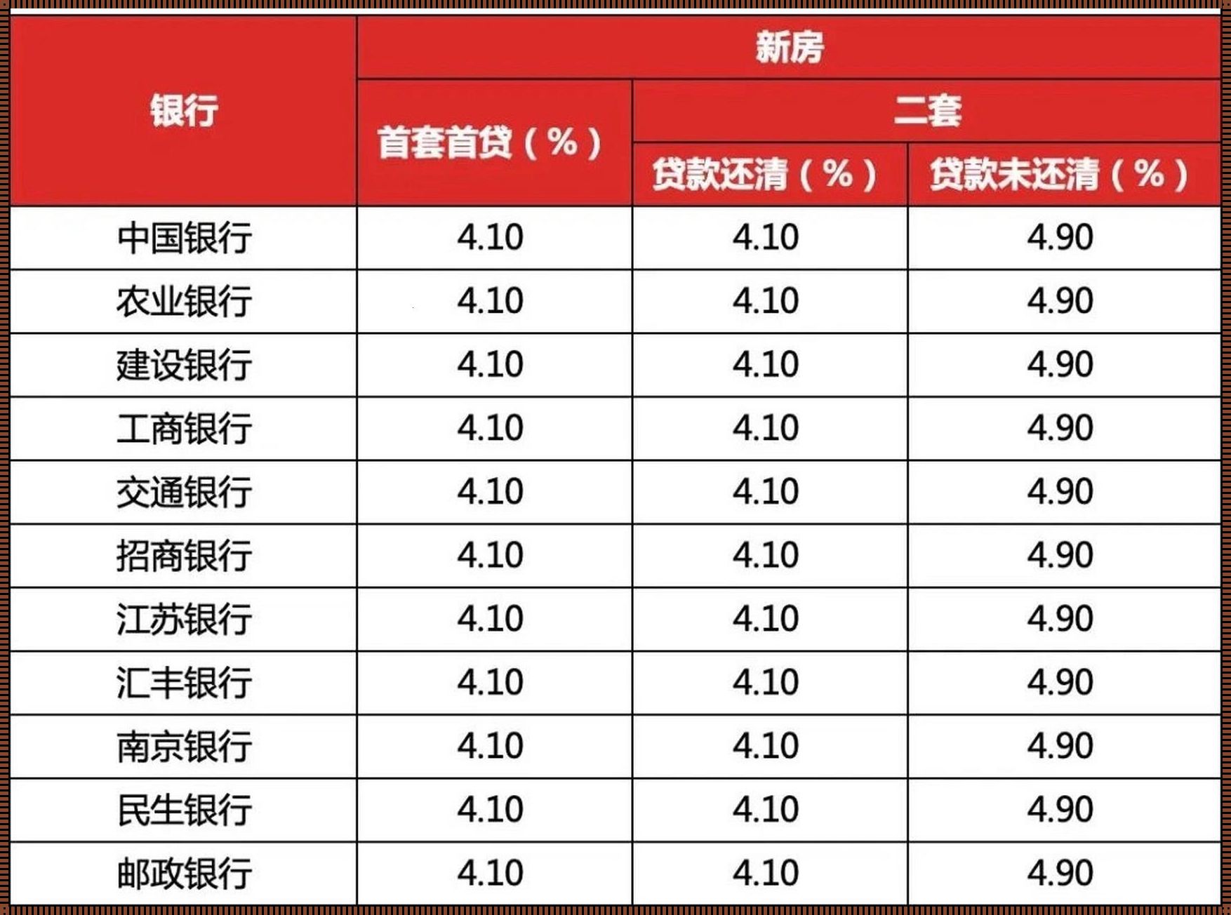 2019年至2023年的LPR表：一段值得关注的时光