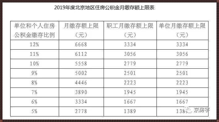 揭开武汉住房公积金缴存基数上限的神秘面纱