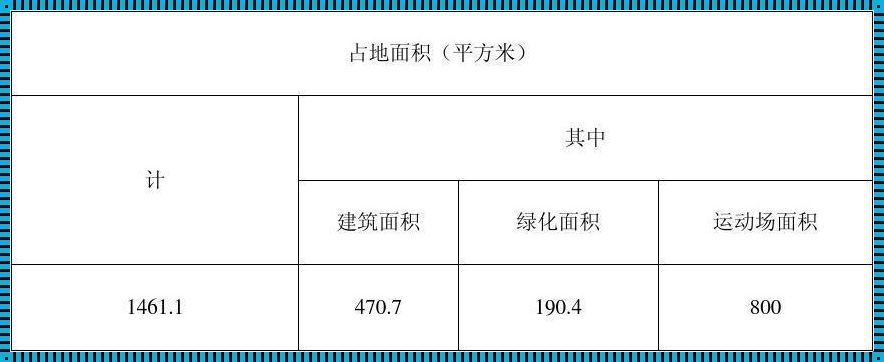 基地面积怎么计算出来的