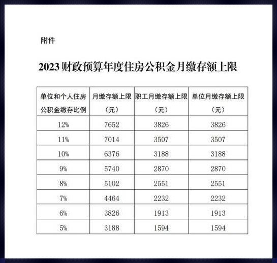 北京2023年7月1公积金上调：不仅仅是数字的增加