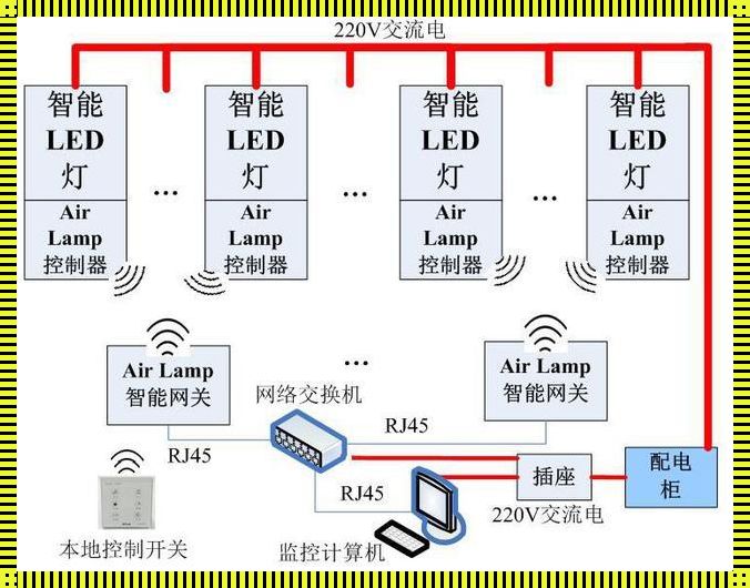 智能照明控制系统怎样布线