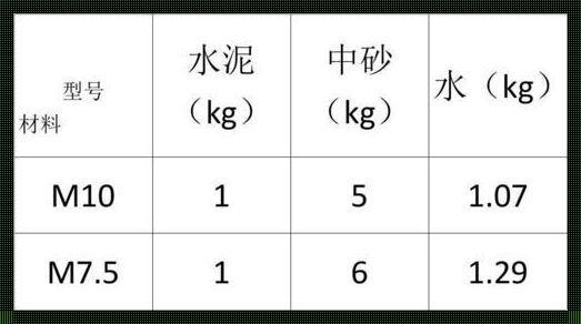 1比3砂浆一方多少水泥：深入解析与实用指南