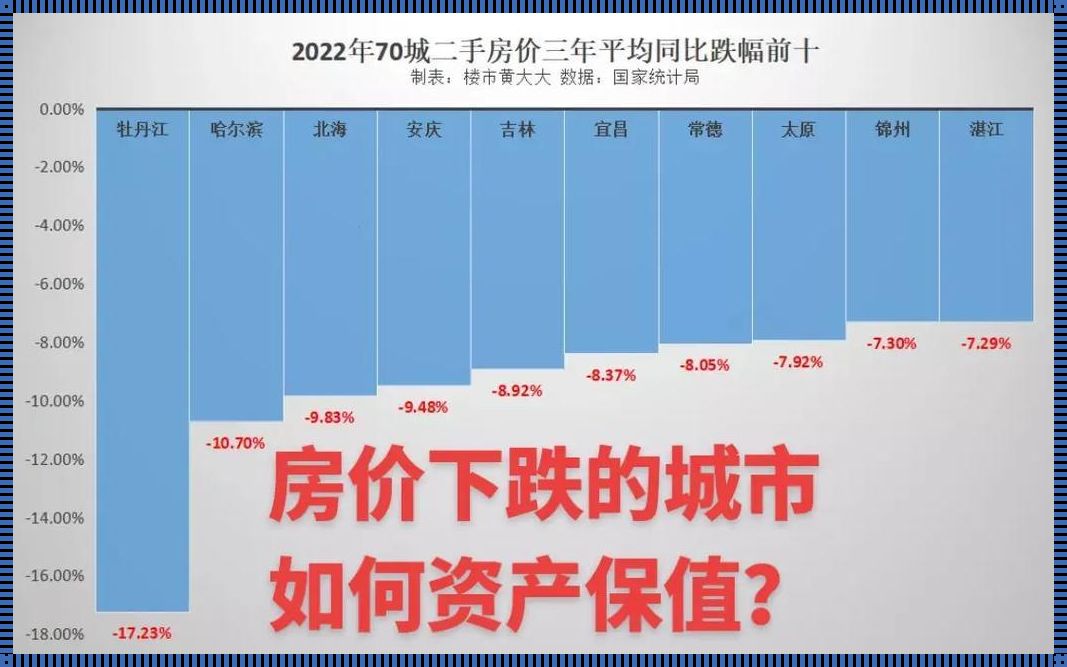 哈尔滨房价走势最新消息：探究冰城房市动态