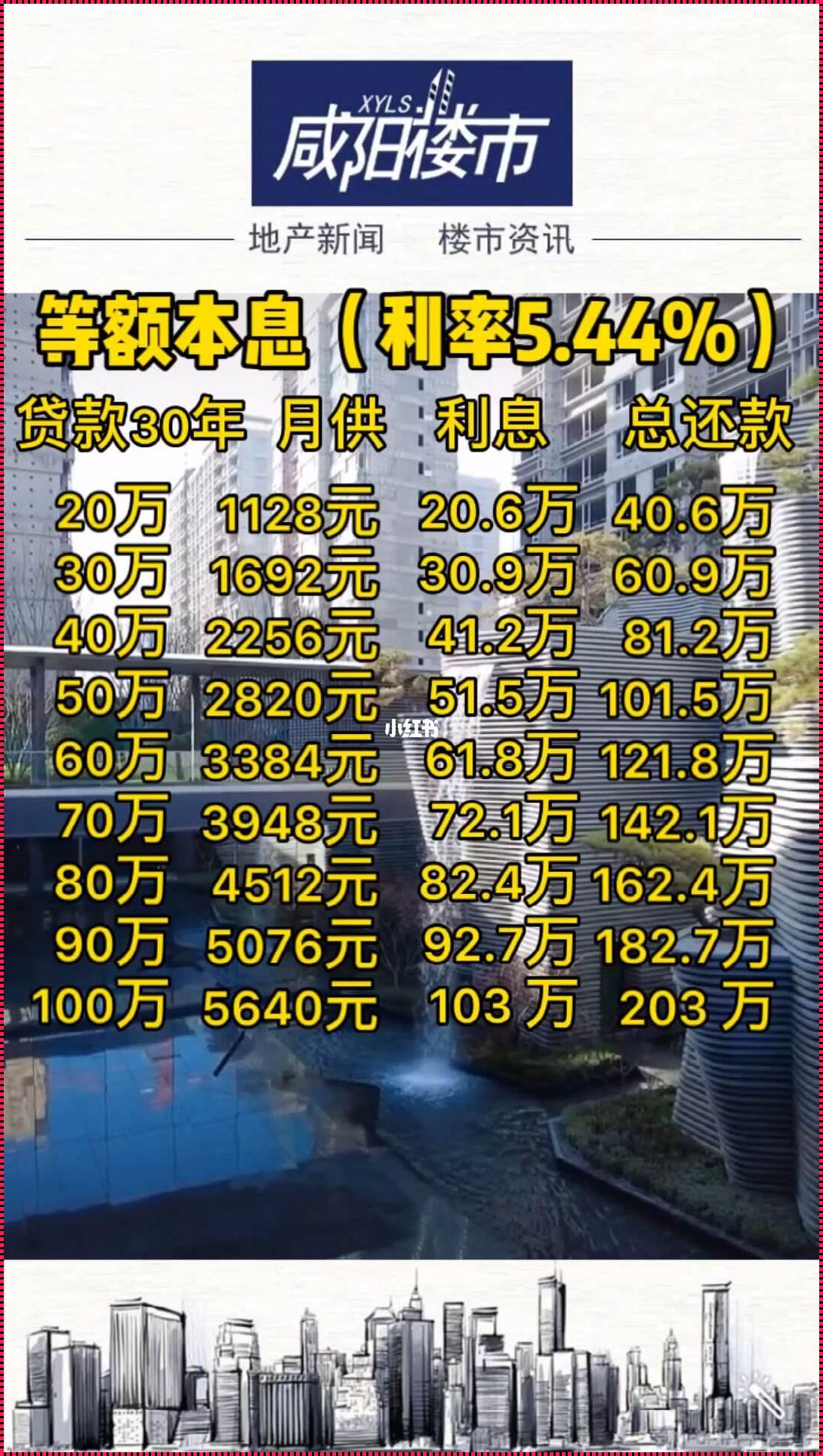 贷款80万30年月供明细：财务自由之路