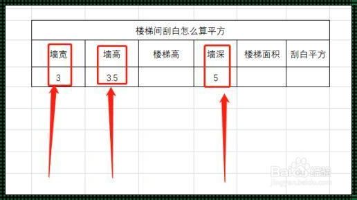 刮腻子怎么算平方：细节决定成败