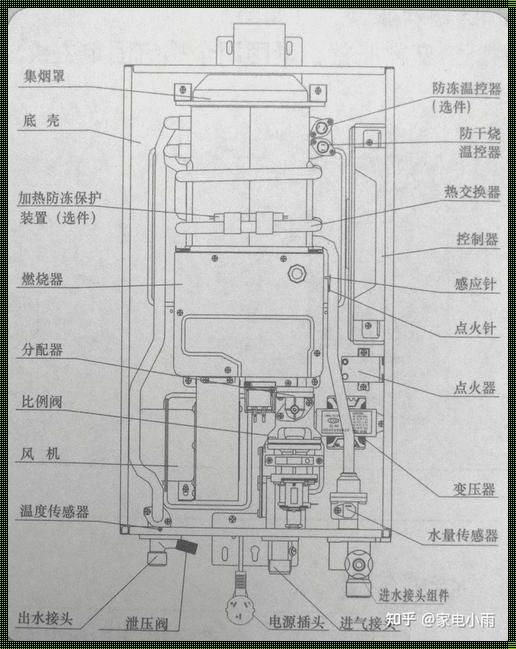 燃气热水器：温暖背后的科技力量