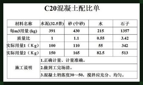 商混C25多少钱一方：探究混凝土市场的价格奥秘