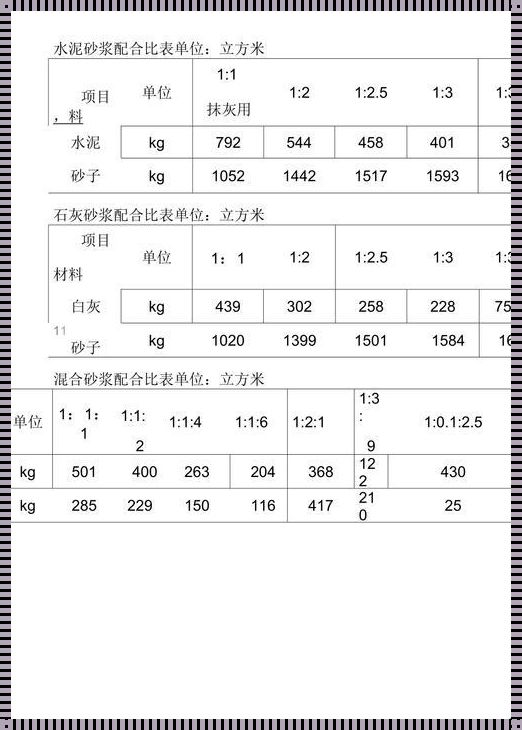 水泥砂浆配合比：深入解析与应用