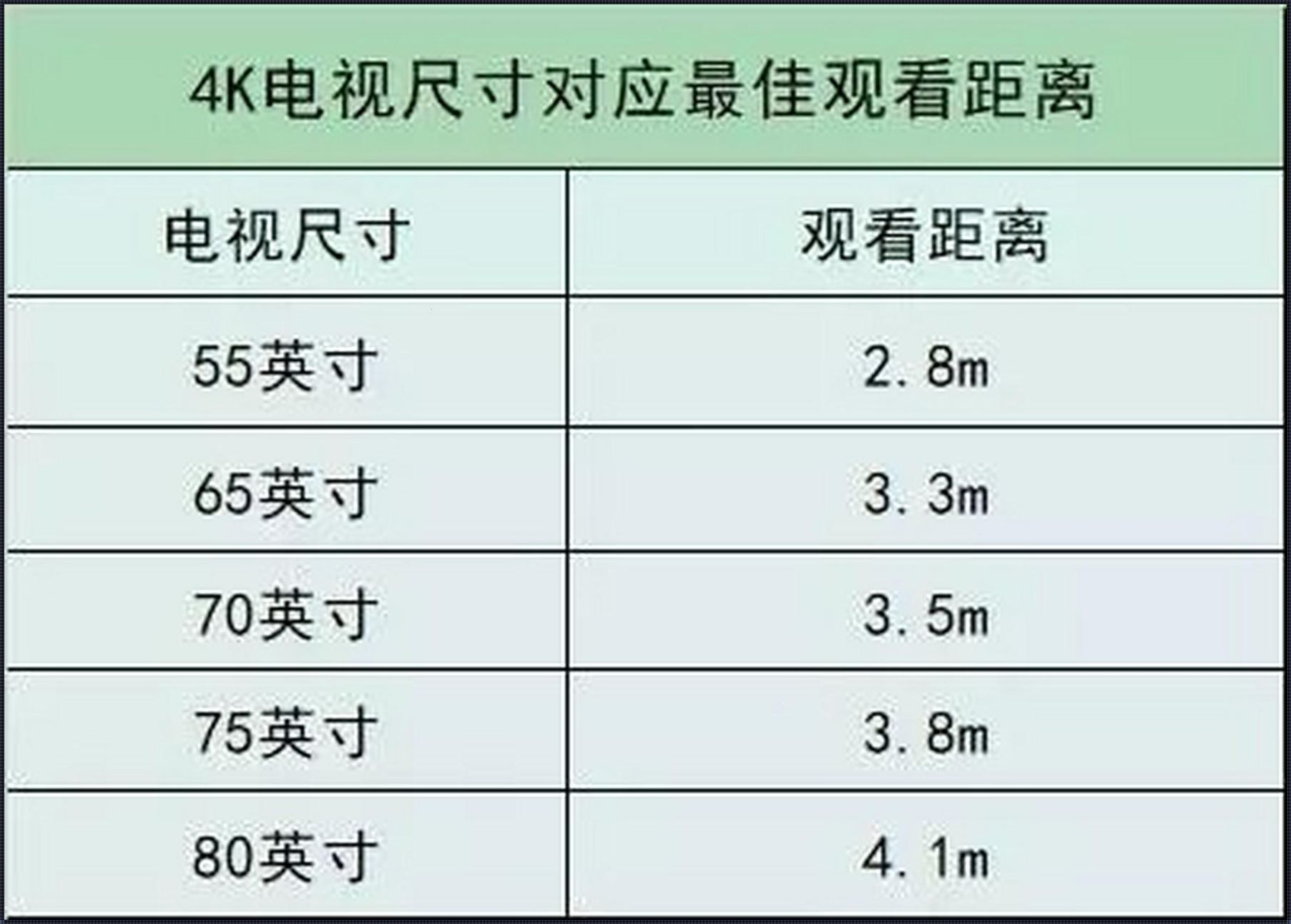 电视最佳观看距离和尺寸表：为您打造完美观影体验