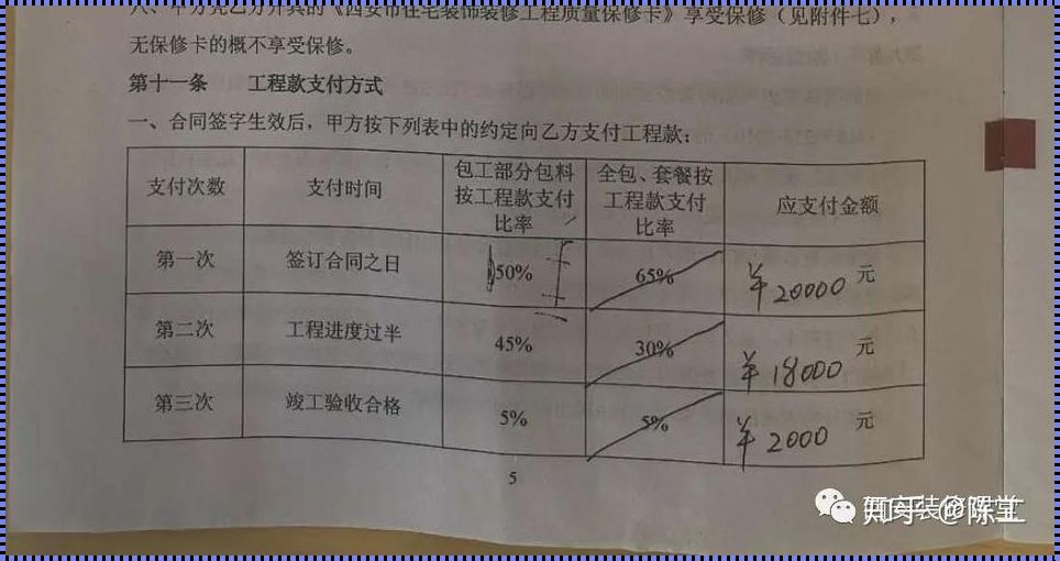 装修付款方式和比例：揭秘合理支付的艺术