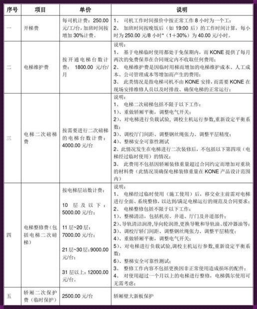 6层电梯价格表一览表：深入了解与探讨