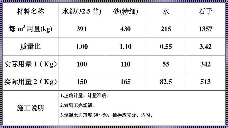 揭秘：广州C20混凝土价格背后的故事