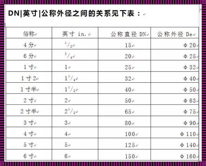 DN32镀锌管外径多大