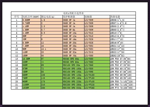 21千瓦380v用多大电缆：深入解析与实证建议