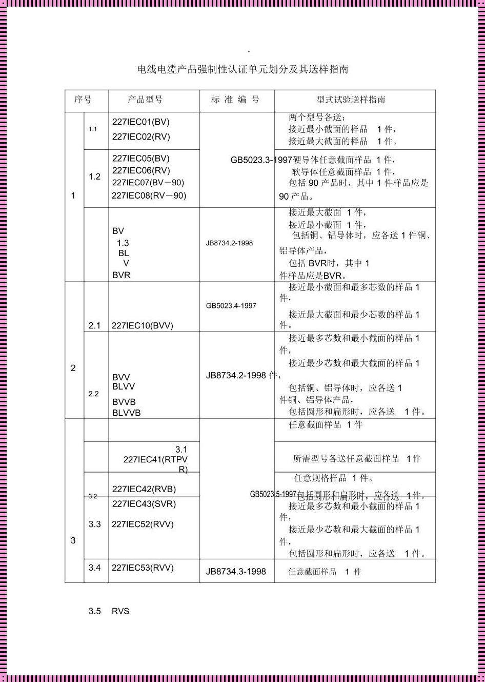 电线必须要3C认证吗？