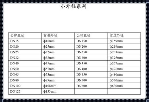 空调排水管外径内径是多少？揭秘排水管的秘密