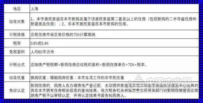 一个家庭几套房要征收房产税：房产税征收背后的奥秘