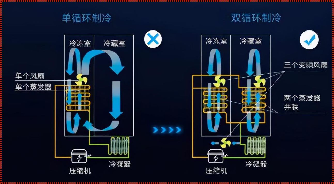 直冷和风冷：两种不同的冷却方式