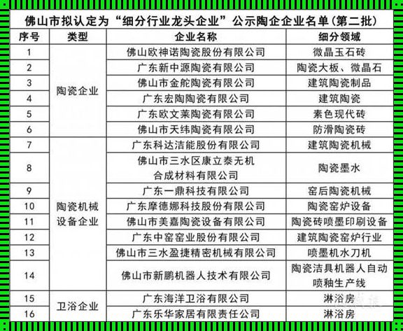 广东三大陶瓷集团是哪三家