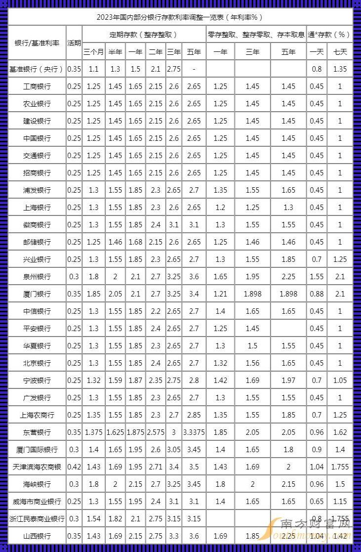 2023年基准利率：潮流与冲突的交响曲